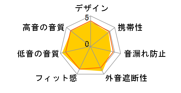 WH-XB910N�̃��[�U�[���r���[