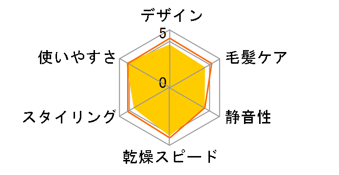 �C�I�j�e�B EH-NE5G�̃��[�U�[���r���[