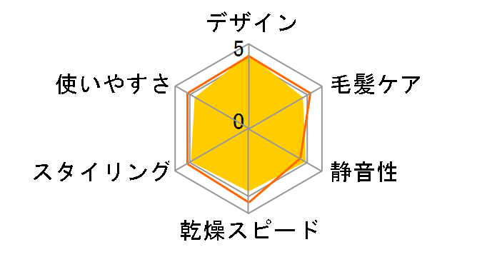 �C�I�j�e�B EH-NE5C�̃��[�U�[���r���[