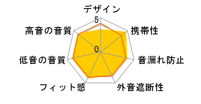 TWS30X�̃��[�U�[���r���[