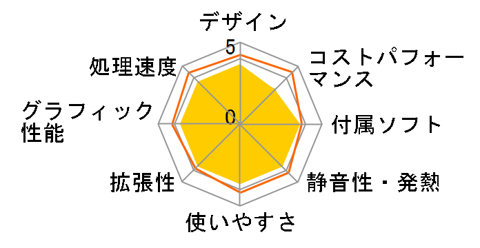 LAVIE A23 A2377/CA 2021�N�H���f���̃��[�U�[���r���[