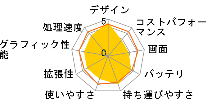 LAVIE N14 N1475/CA 2021�N�H�~���f���̃��[�U�[���r���[