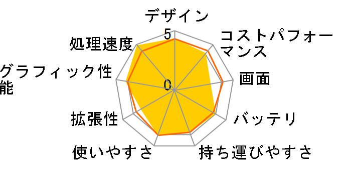 LAVIE N15 N1565/CA 2021�N�H�~���f���̃��[�U�[���r���[