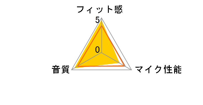 ATH-GDL3�̃��[�U�[���r���[