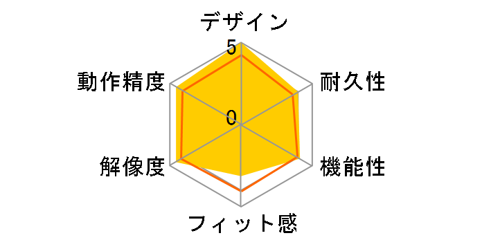 BSMBB530N�̃��[�U�[���r���[