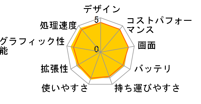 LAVIE N15 N1575/CA 2021�N�H�~���f���̃��[�U�[���r���[