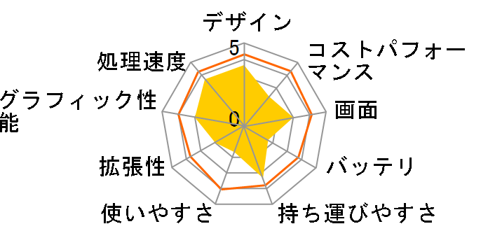 LAVIE N15 N1530/CA 2021�N�H�~���f���̃��[�U�[���r���[