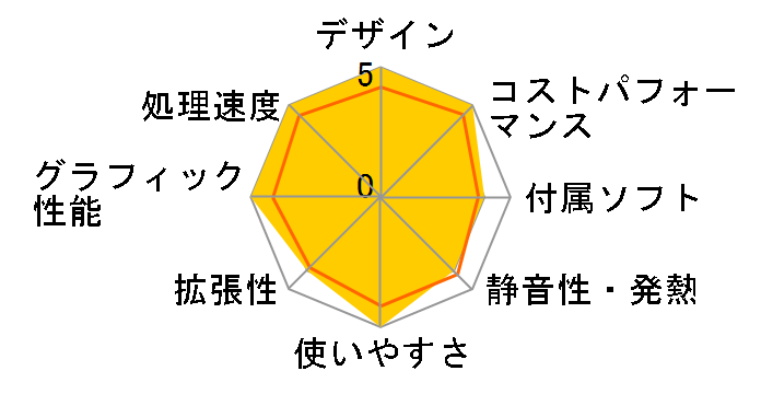 XPS �f�X�N�g�b�v �v���`�i�v���X Core i7 11700�E16GB�������E512GB SSD+1TB HDD�ERTX 3060Ti�EWindows 11���ڃ��f���̃��[�U�[���r���[