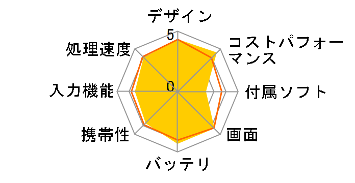 Lenovo TAB6 SoftBank�̃��[�U�[���r���[