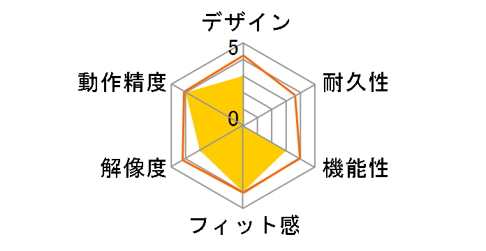 M-K5BRK/RS�̃��[�U�[���r���[