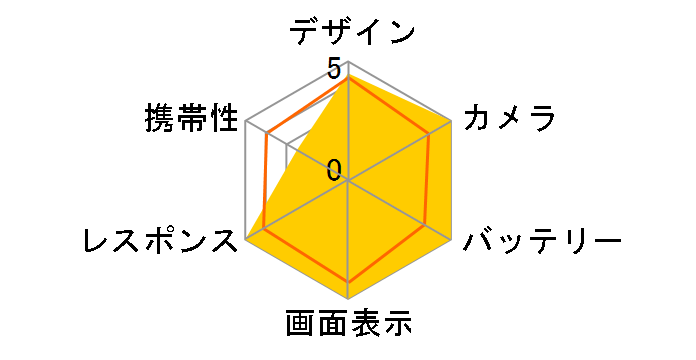 Google Pixel 6 256GB SoftBank�̃��[�U�[���r���[