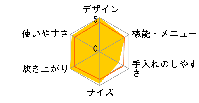 ���Ώ� RR-055MTT LP�̃��[�U�[���r���[