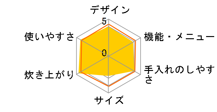 ���Ώ� RR-055MTT 13A�̃��[�U�[���r���[