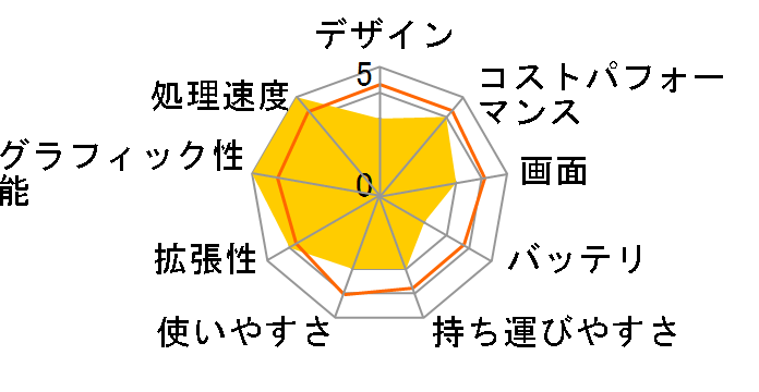 AYANEO 2021 1TB�̃��[�U�[���r���[