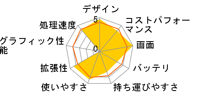 FMV LIFEBOOK NH90/F3 2021�N10�����\���f���̃��[�U�[���r���[