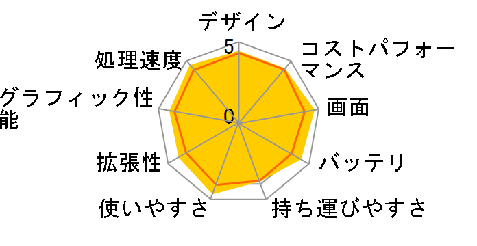 FMV LIFEBOOK AH50/F3 2021�N10�����\���f���̃��[�U�[���r���[