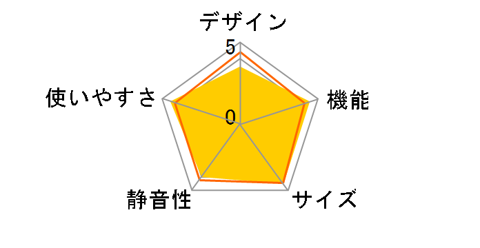 VEGETA GR-T36SC�̃��[�U�[���r���[