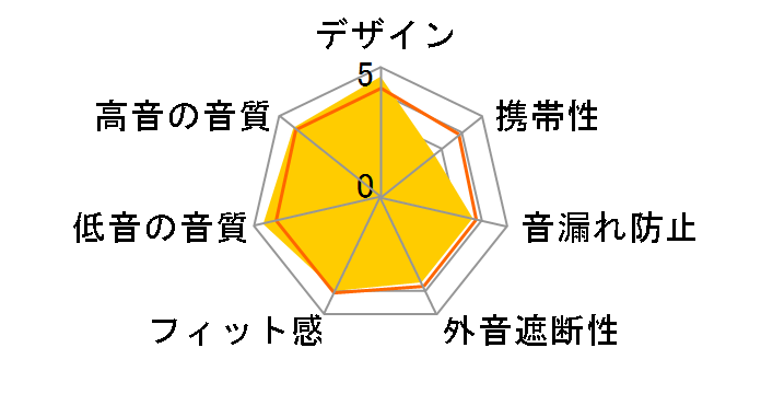 Hexamove Pro HEXM-PR�̃��[�U�[���r���[