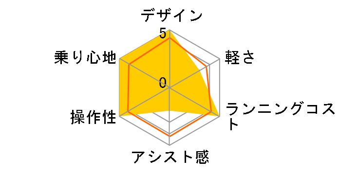 PAS With SP PA26WSP 2022�N���f�� + ��p�[�d��̃��[�U�[���r���[