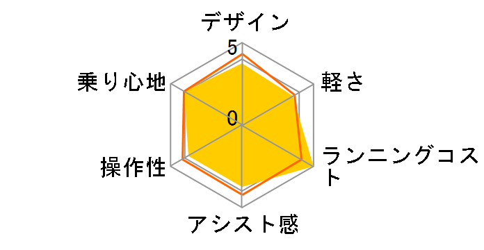 �t�����e�B�A �f���b�N�X F6DB42 + ��p�[�d��̃��[�U�[���r���[