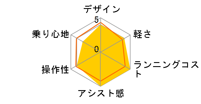 �A�V�X�^U LT A4LC31 + ��p�[�d��̃��[�U�[���r���[