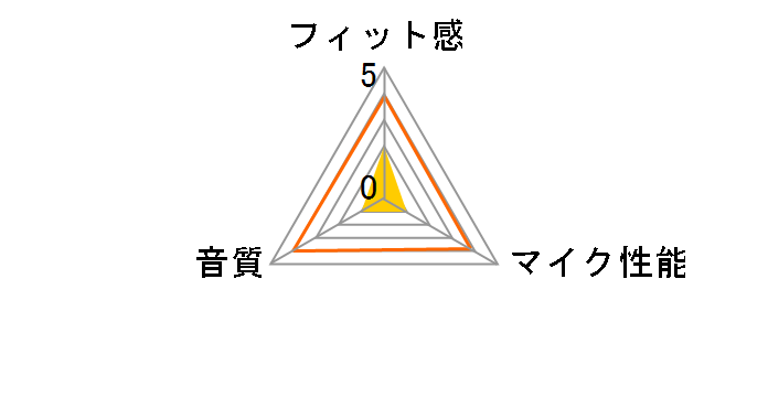 Call 01�̃��[�U�[���r���[