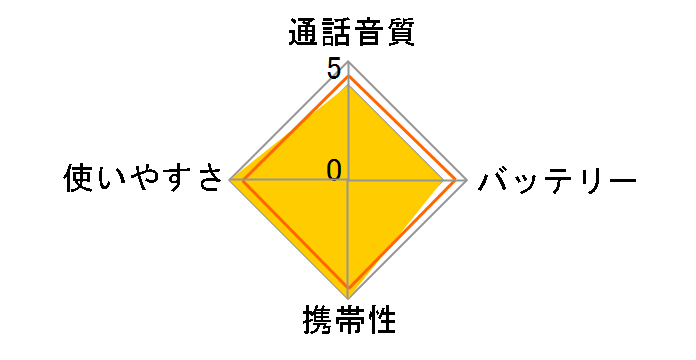 IC-4310�̃��[�U�[���r���[