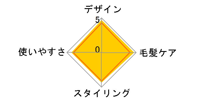 Salon Sense 300 KHS-8740�̃��[�U�[���r���[