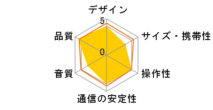 XBOOM Go PL7�̃��[�U�[���r���[