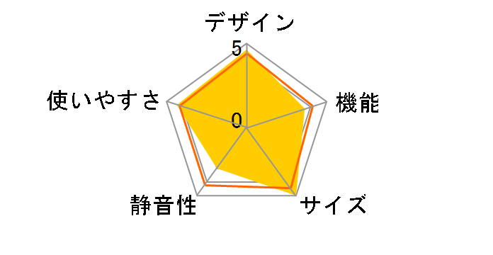 SJ-PD31H�̃��[�U�[���r���[