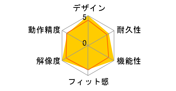 Digio2 MUS-TUIF181�̃��[�U�[���r���[