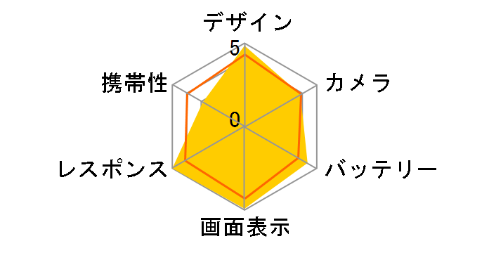 ROG Phone 5s 256GB SIM�t���[�̃��[�U�[���r���[