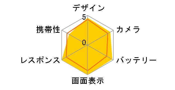 ROG Phone 5s 512GB SIM�t���[�̃��[�U�[���r���[