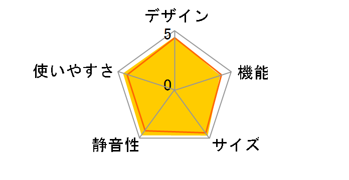 AQR-20M�̃��[�U�[���r���[