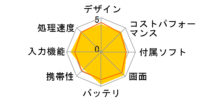 IdeaPad Duet 560 Chromebook 8GB�������EeMMC256GB���ڃ��f���̃��[�U�[���r���[