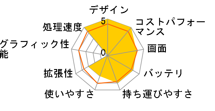 Pavilion 15-eg0000 ���i.com���� Core i7/1TB SSD/16GB������/�t��HD&IPS�p�l��/Windows 11 Home���ڃ��f���̃��[�U�[���r���[