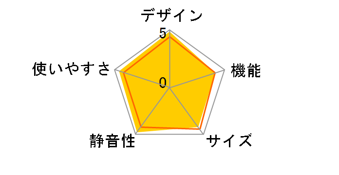 NR-F608WPX�̃��[�U�[���r���[