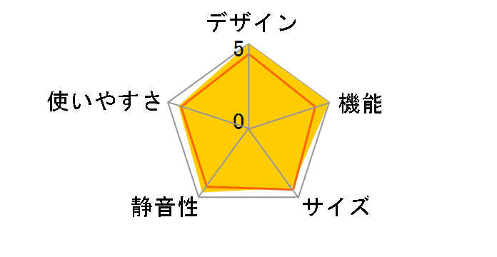 NR-F518MEX�̃��[�U�[���r���[