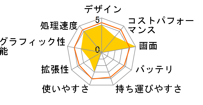 dynabook SZ/HU 13.3�^HD Core i7 1165G7 512GB SSD Office����̃��[�U�[���r���[