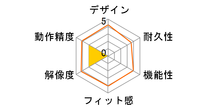 HDM-2106�̃��[�U�[���r���[