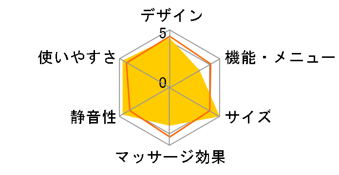 ���났�w��� Light CHD-3810�̃��[�U�[���r���[