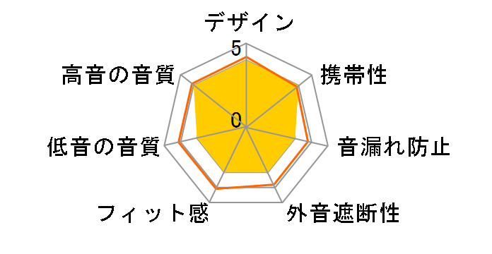 Lazos L-TWS�̃��[�U�[���r���[