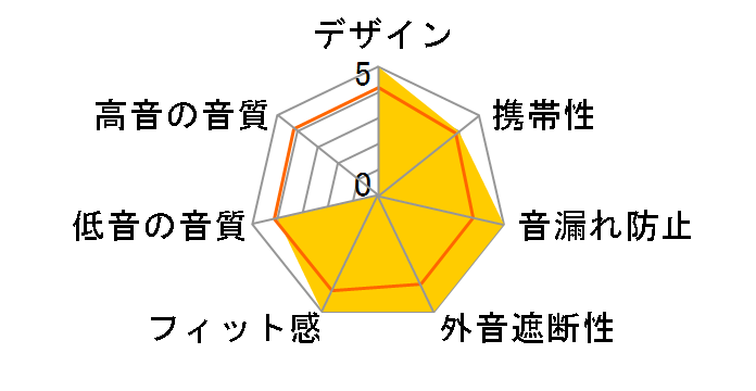 GRND-BTE100BT198�̃��[�U�[���r���[