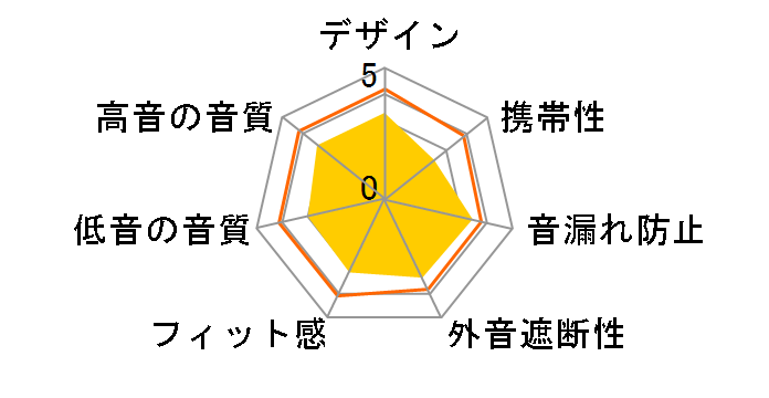 GRFD-BTE100S3�̃��[�U�[���r���[