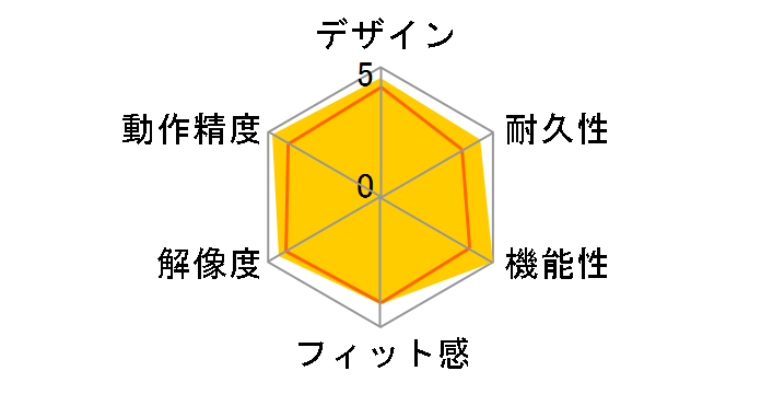 Z3700���C�����X�}�E�X�̃��[�U�[���r���[