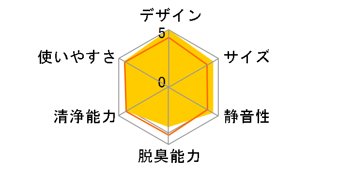 Flow A3 UV FA31-203�̃��[�U�[���r���[
