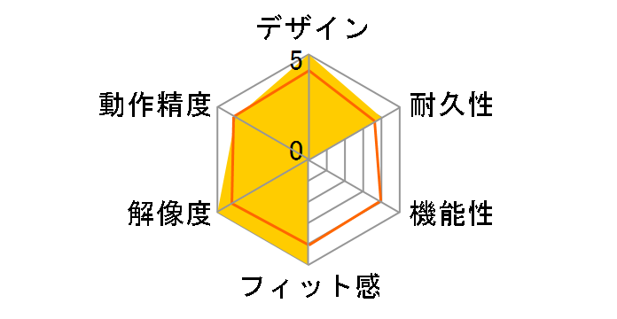 Digio2 MUS-RKT183AG�̃��[�U�[���r���[