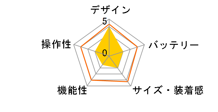 Falster Gen 6�̃��[�U�[���r���[