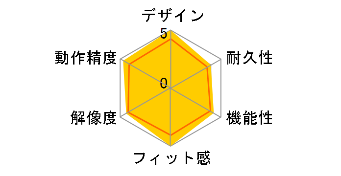 MX Anywhere 3 Wireless Mobile Mouse for Business MX1700B�̃��[�U�[���r���[