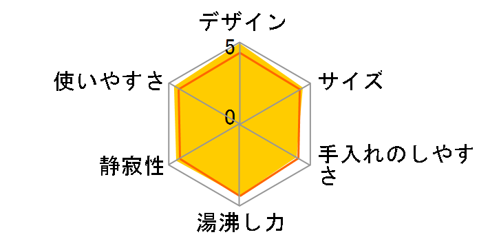 BALMUDA The Pot K07A�̃��[�U�[���r���[